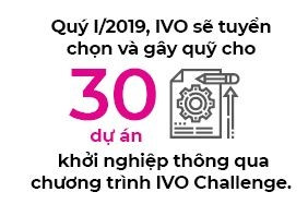 Goi von voucher