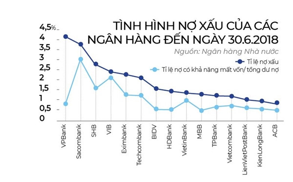 Sóng ngầm săn tìm bất động sản nợ xấu Song ngam san tim bat dong san no xau