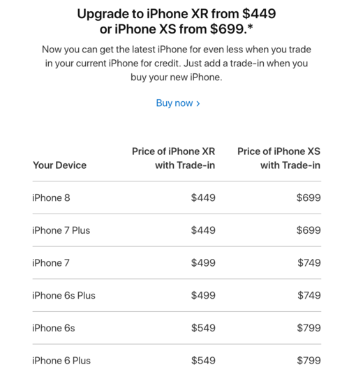 Apple thu c&Atilde;&iexcl;c m&aacute;&ordm;&laquo;u iPhone &Auml;‘&aacute;&raquo;i c&Aring;&copy; v&Atilde;&nbsp; gi&aacute;&ordm;&pound;m gi&Atilde;&iexcl; b&Atilde;&iexcl;n iPhone XS, XS Max v&Atilde;&nbsp; XR.