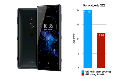 Những smartphone mất giá nhất tại Việt Nam năm 2018 - 1