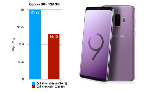 Những smartphone mất giá nhất tại Việt Nam năm 2018 - 2