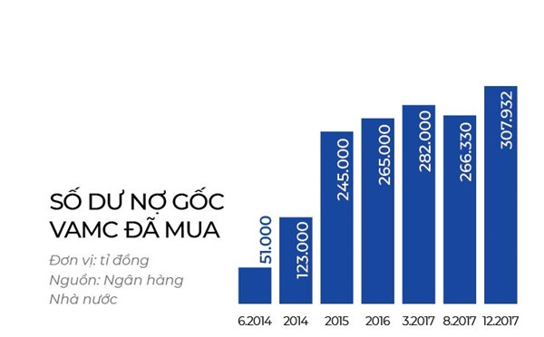 Sóng ngầm săn tìm bất động sản nợ xấu Song ngam san tim bat dong san no xau