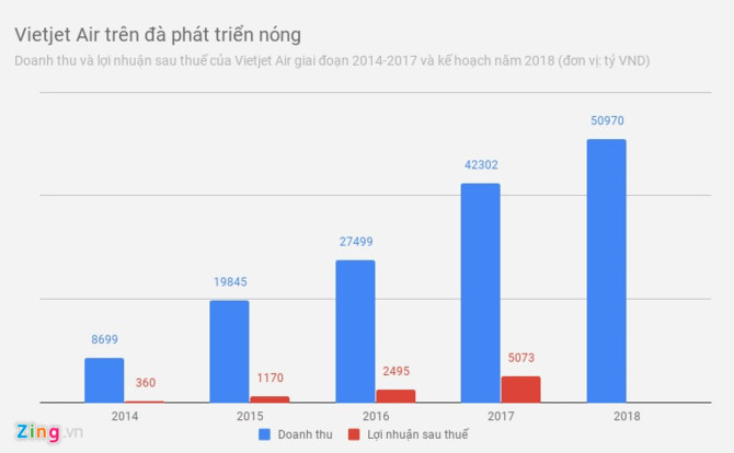 Vietjet Air gap loat su co, he qua cua tang truong nong? hinh anh 1