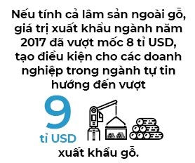 Che bien go:10 ti USD va hon the nua