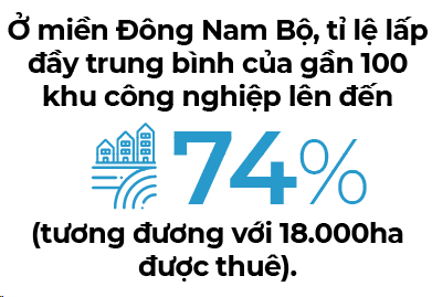 Lan song moi bat dong san khu cong nghiep