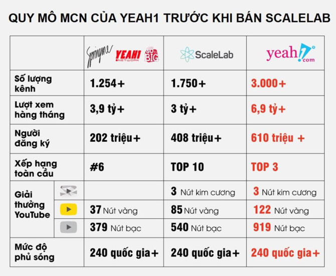 Vi sao chi mot tin tu YouTube da