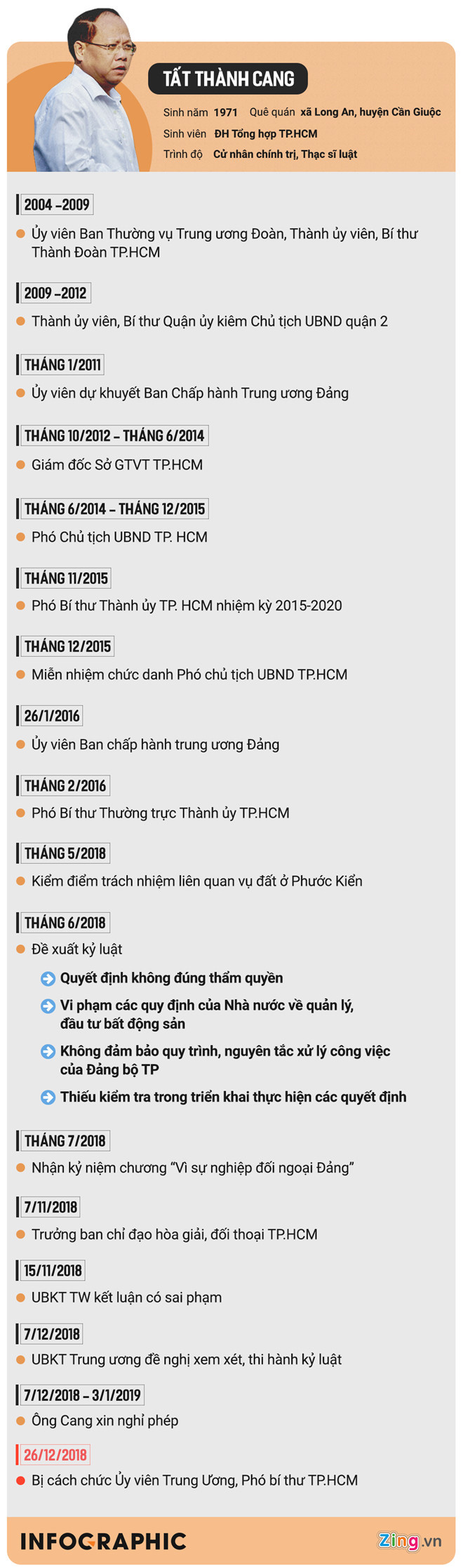 Ong Tat Thanh Cang co chuc danh moi hinh anh 3 