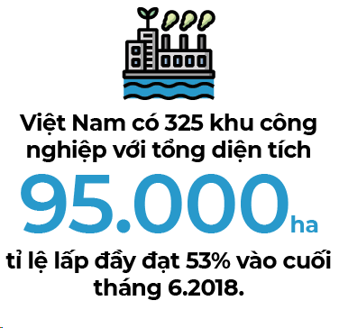 Lan song moi bat dong san khu cong nghiep