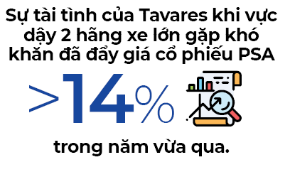 Phu thuy Tavares hoi sinh PSA