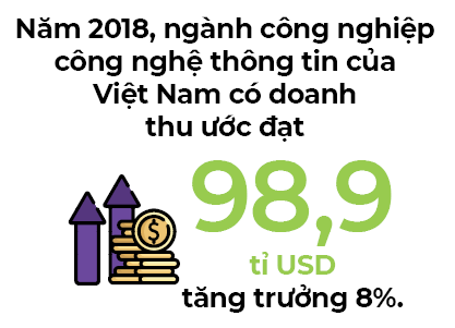 Make in Vietnam: Biến công xưởng thành nhà máy Make in Vietnam: Bien cong xuong thanh nha may