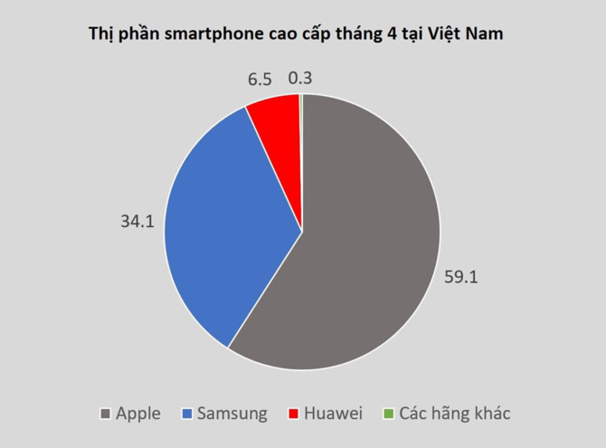 Mua dien thoai cao cap o VN, toi khong biet gi ngoai iPhone, Samsung hinh anh 1