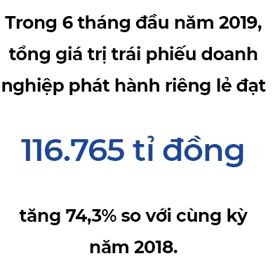 Khát vốn, doanh nghiệp bất động sản đua phát hành trái phiếu Khat von, doanh nghiep bat dong san dua phat hanh trai phieu