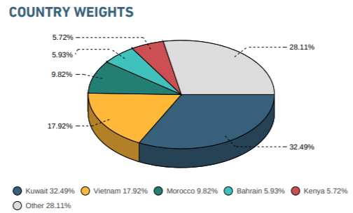 MSCI Frontier Markets Index giữ nguyên số lượng cổ phiếu Việt Nam trong danh mục tại kỳ review quý 3/2019 - Ảnh 2. MSCI Frontier Markets Index giữ nguyên số lượng cổ phiếu Việt Nam trong danh mục tại kỳ review quý 3/2019 - Ảnh 2.