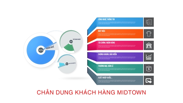 Căn hộ ven sông, chậm chân “lỡ” phần Can ho ven song, cham chan “lo” phan