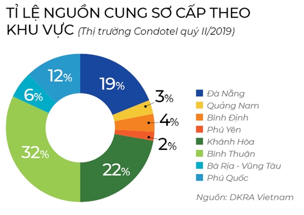 Rút lui khỏi Phú Quốc Rut lui khoi Phu Quoc