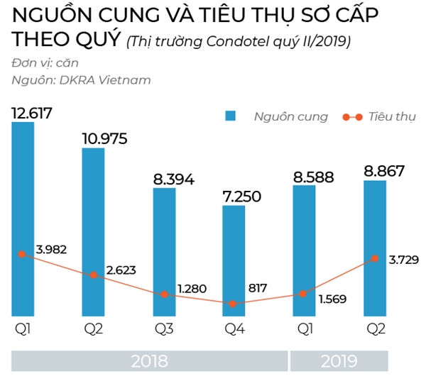Rút lui khỏi Phú Quốc Rut lui khoi Phu Quoc