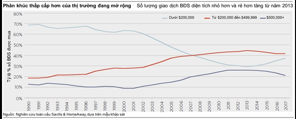 Bất động sản nghĩ dưỡng không chỉ là đặc quyền riêng của giới thượng lưu Bat dong san nghi duong khong chi la dac quyen rieng cua gioi thuong luu