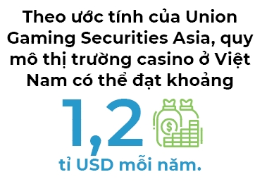 Casino: Van do chua toi