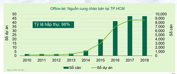 Bất động sản có thời hạn: Nhiều bất cập về pháp lý Bat dong san co thoi han: Nhieu bat cap ve phap ly