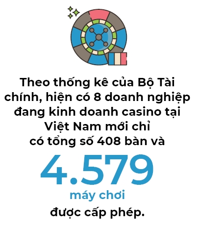Casino: Van do chua toi
