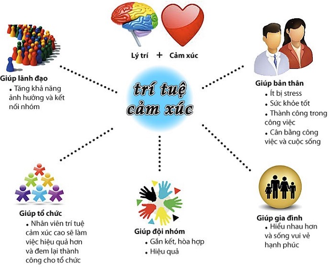 Kh&ocirc;ng chỉ l&agrave; cảm x&uacute;c, 'y&ecirc;u thương' cũng cần học c&aacute;ch quản trị 1
