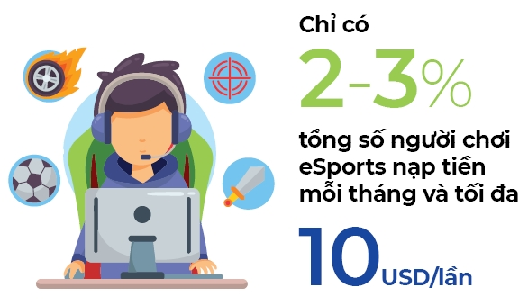 ESPORTS: Cuộc đấu tỉ đô ESPORTS: Cuoc dau ti do
