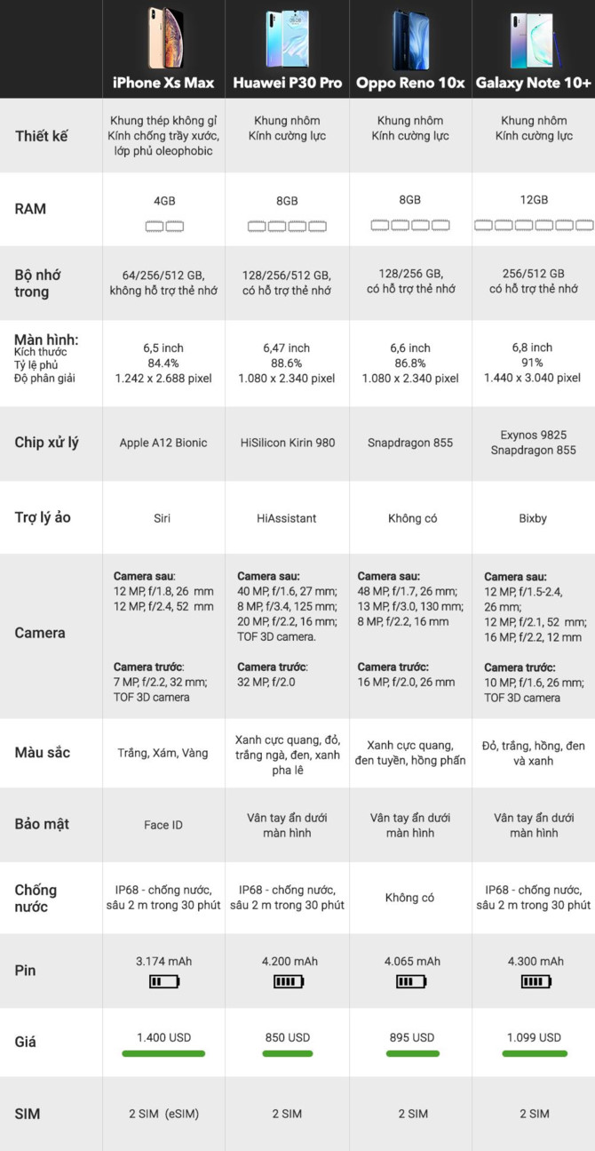 Galaxy Note10+ dai chien iPhone XS Max - smartphone nao chien thang? hinh anh 5