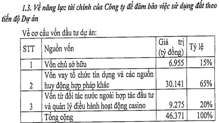 Dự &aacute;n c&oacute; Casino hơn 2 tỷ USD của KN Cam Ranh: Vốn &ldquo;khủng&rdquo; đến từ đ&acirc;u? - Ảnh 1.