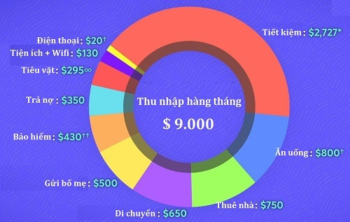 Ph&Atilde;&cent;n b&aacute;&raquo;• chi ti&Atilde;&ordf;u c&aacute;&raquo;&sect;a Saria.&Acirc;&nbsp;
