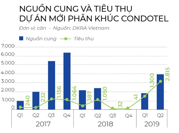 Tỉ đô gõ cửa thủ phủ resort