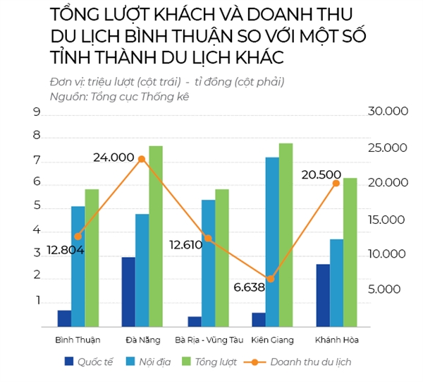 Tỉ đô gõ cửa thủ phủ resort