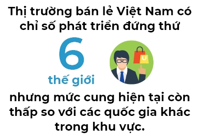 Bán lẻ: Trải nghiệm khách hàng là chìa khóa