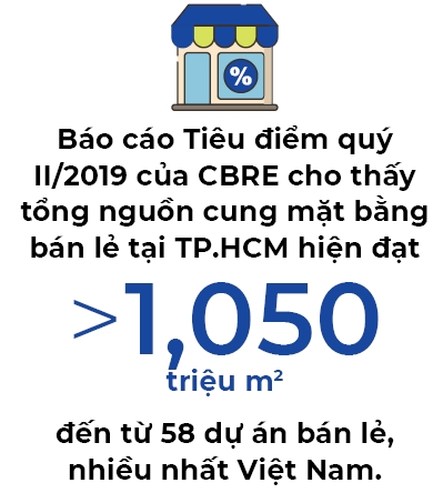 Bán lẻ: Trải nghiệm khách hàng là chìa khóa