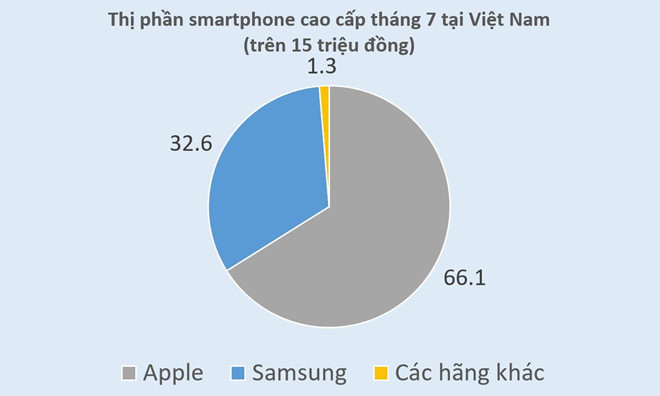 Bi che dat do, iPhone XS Max van ban chay tai Viet Nam hinh anh 2