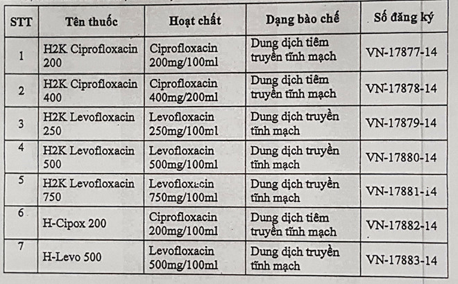 VN Pharma là m giả bao nhiêu loại thuốc ?