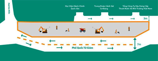 Đồ họa khu vực r&agrave;o chắn v&agrave; hướng đi cho c&aacute;c phương tiện ở
