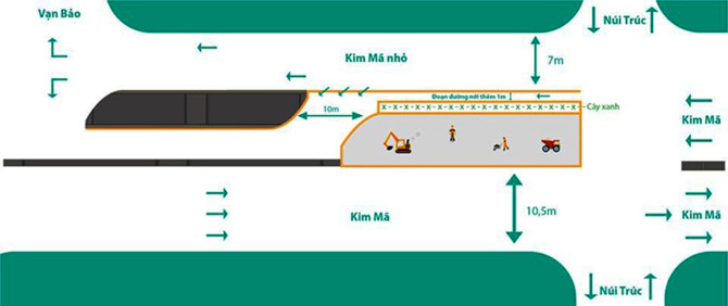 Bản đồ&nbsp;khu vực r&agrave;o chắn thi c&ocirc;ng ga ngầm Metro Nhổn-Ga H&agrave; Nội tr&ecirc;n đường Kim M&atilde;. Đồ họa: MRB