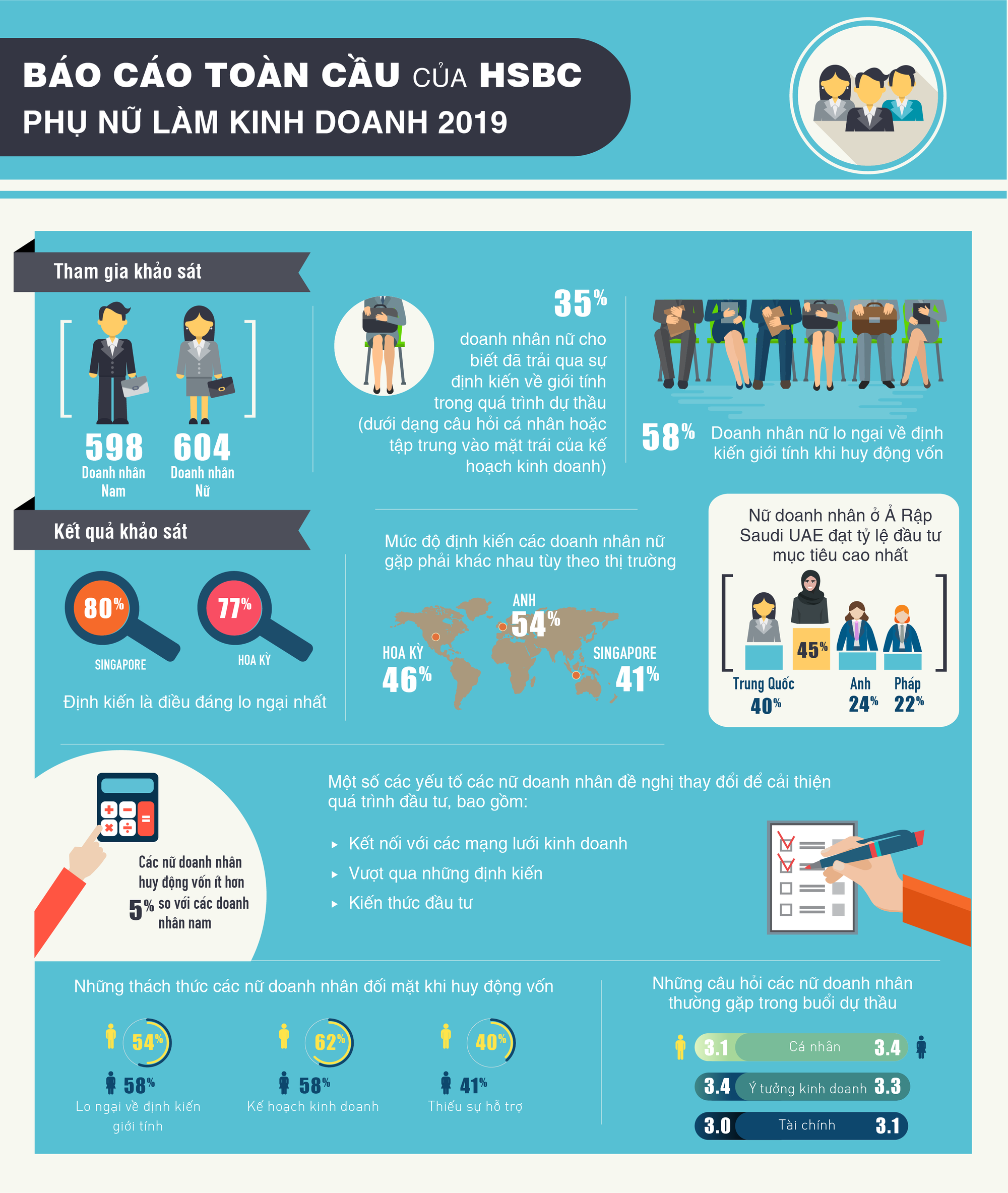 Infographics_She is the Business_VNE Infographics_She is the Business_VNE
