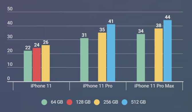 Qua nhieu loai iPhone 11 tai Viet Nam, nguoi dung nen mua may nao? hinh anh 3 