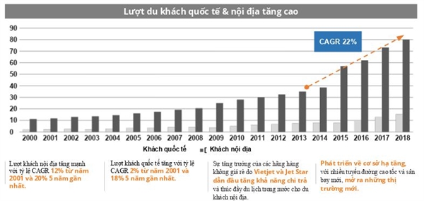 Những Nguồn: Indochina Capital