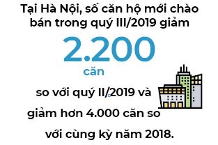 Thị trường bất động sản 2020: Khó càng thêm khó