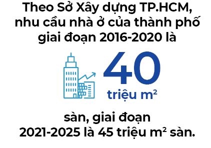Căn hộ ngày càng xa tầm với