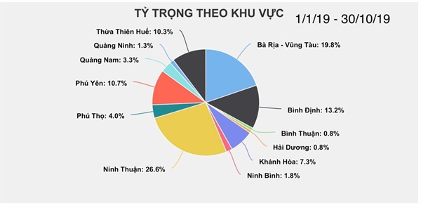 Từ thời hoàng kim đến cơn thoái trào của Condotel Diễn biến