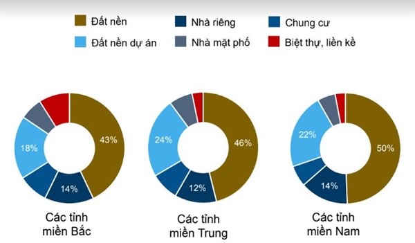 Đất nền vẫn l&agrave; ph&acirc;n kh&uacute;c thu h&uacute;t sự quan t&acirc;m của nhiều nh&agrave; đầu tư. Ảnh: batdongsan.com.vn