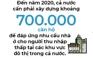 Phân khúc nhà ở giá rẻ sẽ lên ngôi trong năm 2020?