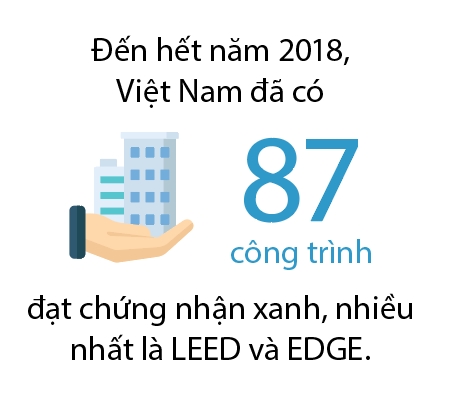 Bất động sản xanh ứng phó biến đổi khí hậu