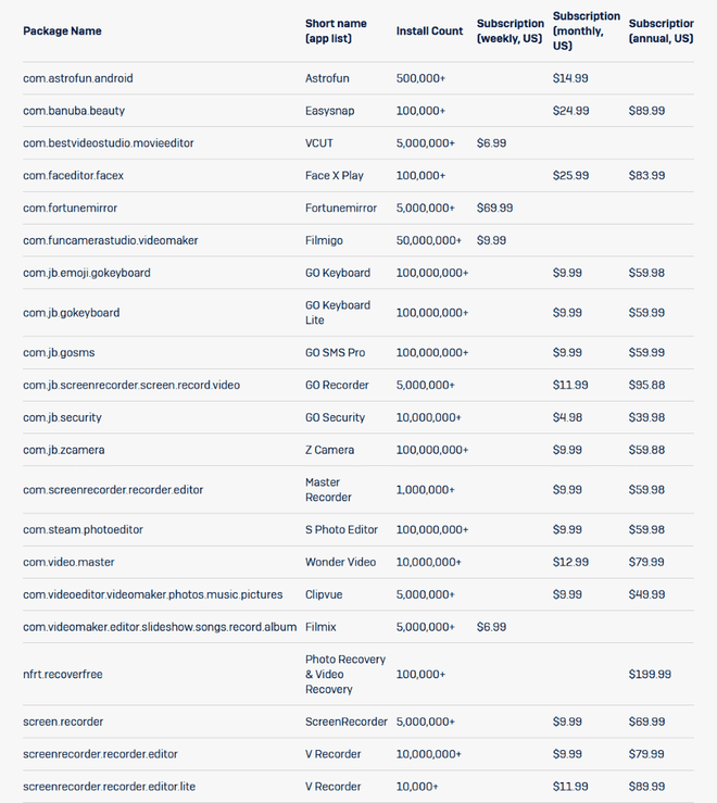Hon nua ty nguoi dung Android cai phan mem lua dao hinh anh 2 Z15716122020.png
