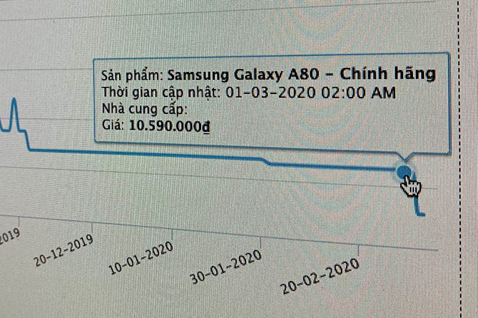 Gi&aacute; Galaxy A80 được c&aacute;c cửa h&agrave;ng giảm s&acirc;u từ đầu th&aacute;ng 3.
