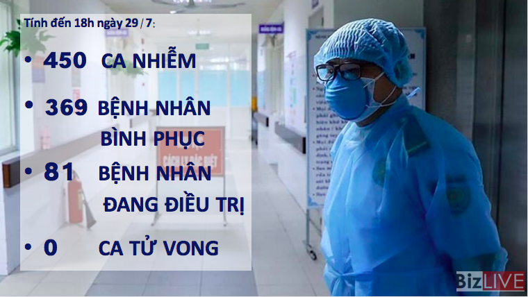 Hà Nội và TP.HCM ghi nhận ca mắc Covid-19 mới