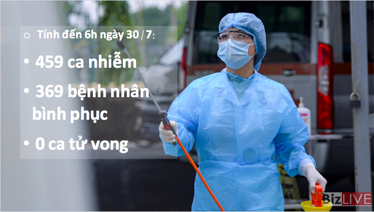 Ghi nhận thêm 9 ca mắc Covid-19 mới gồm 8 ca tại Đà Nẵng và 1 ca ở Hà Nội